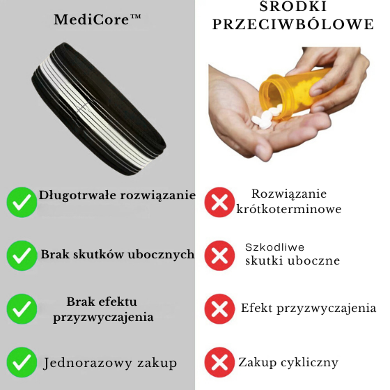 MediCore™